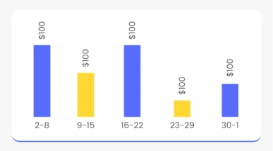 WhatsApp Chatbot Automation: 24/7 Customer Support That Never Sleeps